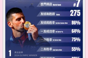 开云-德约科维奇回归赛场，赛事规则更新首场状态亮眼，巴黎圣日耳曼观众沸腾！-开云